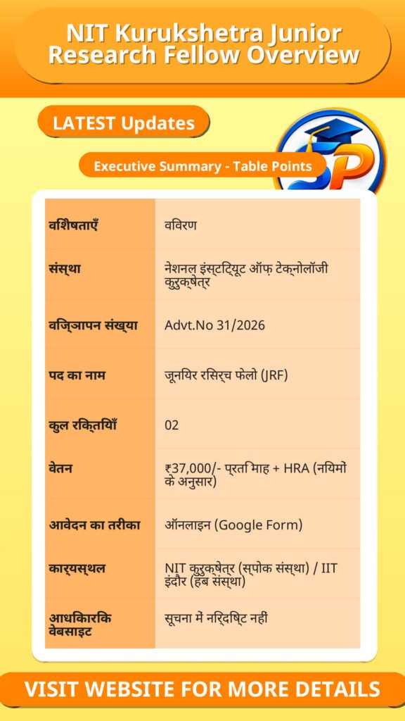 NIT Kurukshetra Junior Research Fellow Overview