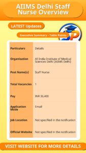 AIIMS Delhi Staff Nurse Overview