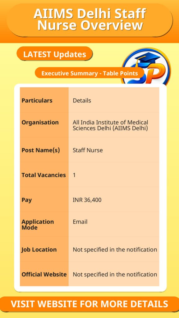 AIIMS Delhi Staff Nurse Overview