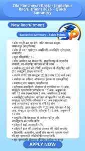 Zila Panchayat Bastar Jagdalpur Recruitment 2026 – Quick Summary