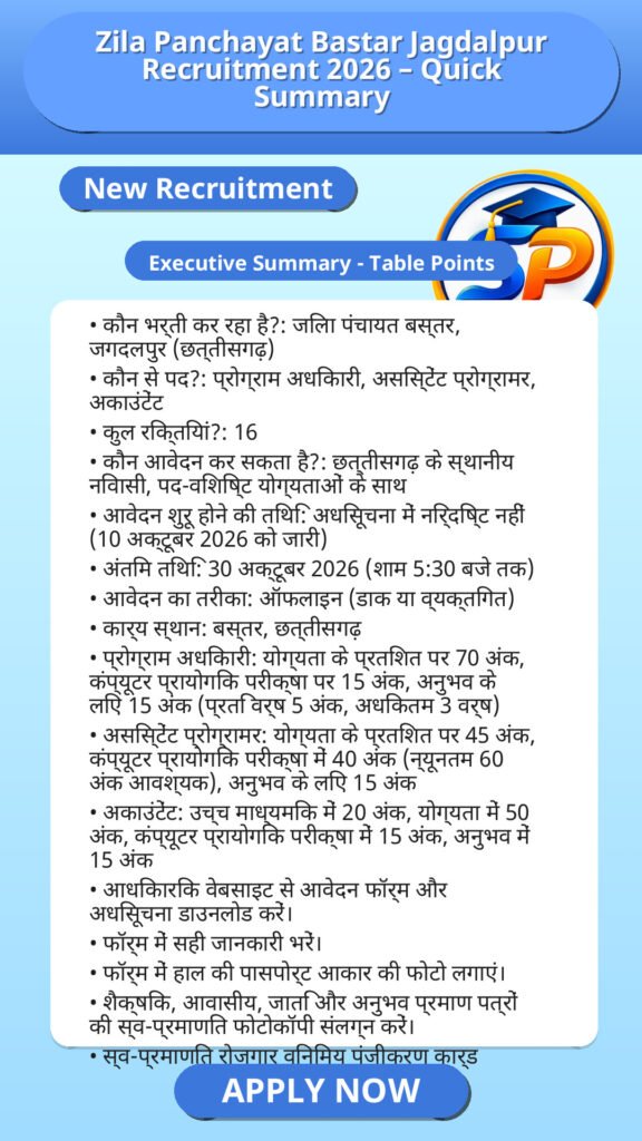 Zila Panchayat Bastar Jagdalpur Recruitment 2026 – Quick Summary