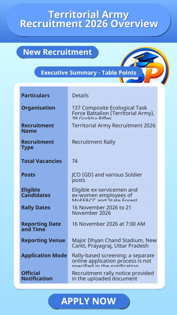 Territorial Army Recruitment 2026 Overview