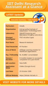 IIIT Delhi Research Assistant at a Glance