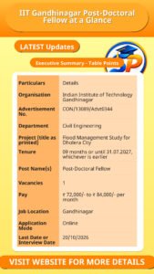 IIT Gandhinagar Post-Doctoral Fellow at a Glance