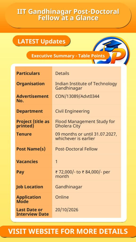 IIT Gandhinagar Post-Doctoral Fellow at a Glance
