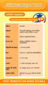 AIIMS Nagpur Medical Physicist (Radiation Oncology) at a Glance
