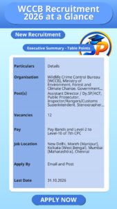 WCCB Recruitment 2026 at a Glance