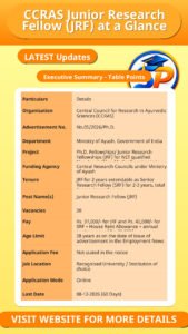 CCRAS Junior Research Fellow (JRF) at a Glance