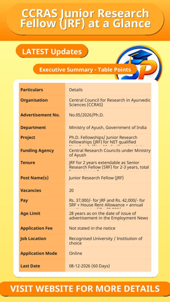 CCRAS Junior Research Fellow (JRF) at a Glance