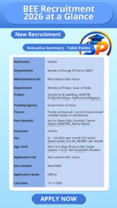 BEE Recruitment 2026 at a Glance