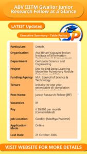 ABV IIITM Gwalior Junior Research Fellow at a Glance