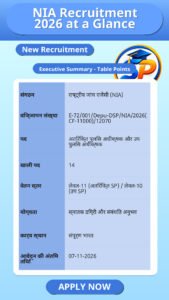 NIA Recruitment 2026 at a Glance