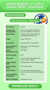 AIIMS NORCET 11 CBT-2 Result 2026 – Overview