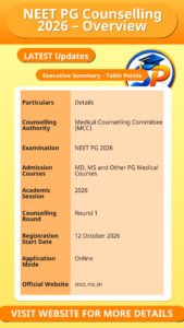 NEET PG Counselling 2026 – Overview