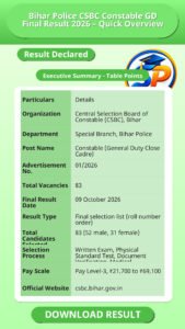 Bihar Police CSBC Constable GD Final Result 2026 – Quick Overview