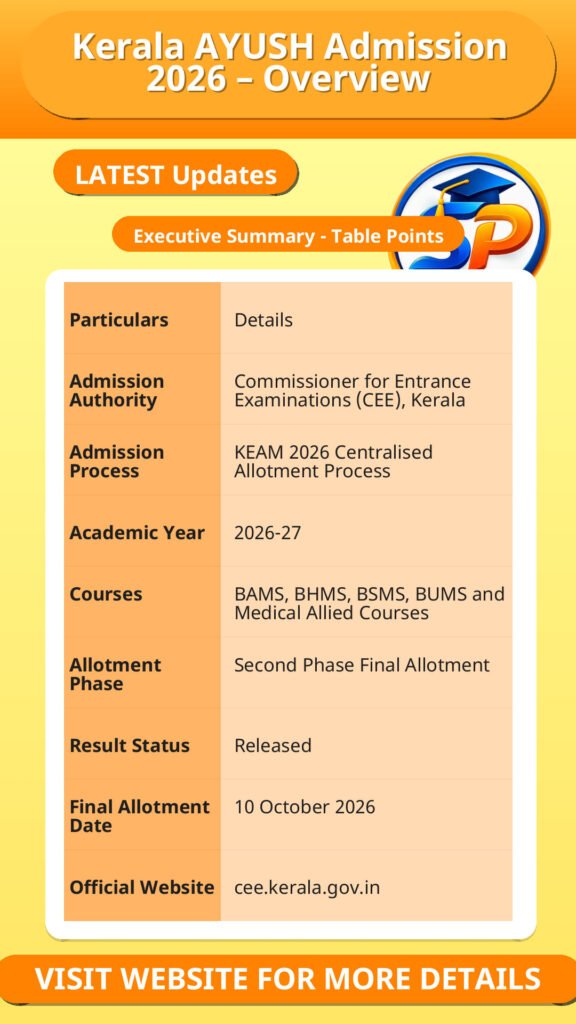 Kerala AYUSH Admission 2026 – Overview