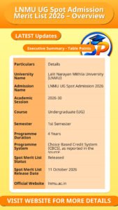 LNMU UG Spot Admission Merit List 2026 – Overview