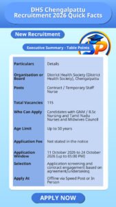 DHS Chengalpattu Recruitment 2026 Quick Facts