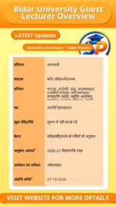 Bidar University Guest Lecturer Overview
