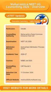 Maharashtra NEET UG Counselling 2026 – Overview