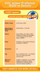 ESIC Jaipur Professor Walk-in Details