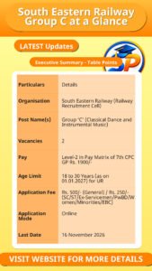 South Eastern Railway Group C at a Glance