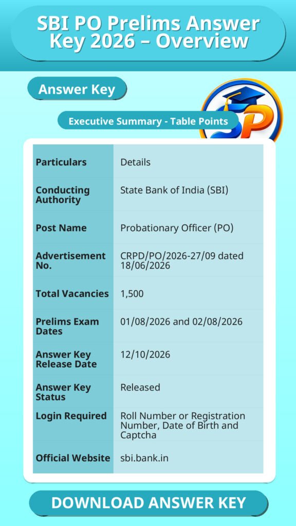 SBI PO Prelims Answer Key 2026 – Overview