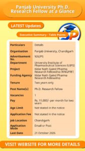 Panjab University Ph.D. Research Fellow at a Glance