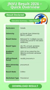 JNVU Result 2026 – Quick Overview