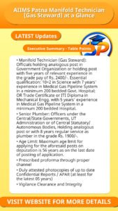 AIIMS Patna Manifold Technician (Gas Steward) at a Glance