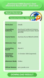 Jharkhand ANM Round 3 Seat Allotment Result 2026 – Overview