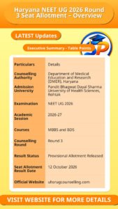 Haryana NEET UG 2026 Round 3 Seat Allotment – Overview
