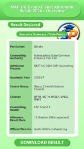 MAH UG Group C Seat Allotment Result 2026 – Overview
