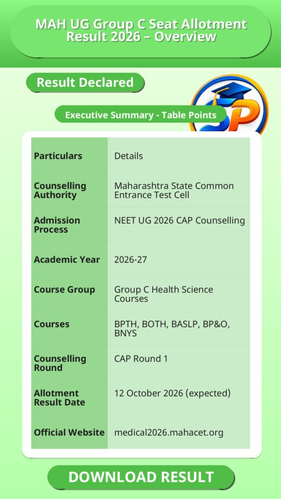 MAH UG Group C Seat Allotment Result 2026 – Overview