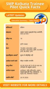 SMP Kolkata Trainee Pilot Quick Facts