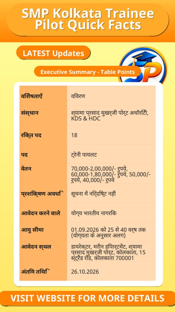 SMP Kolkata Trainee Pilot Quick Facts