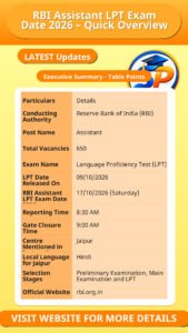 RBI Assistant LPT Exam Date 2026 – Quick Overview