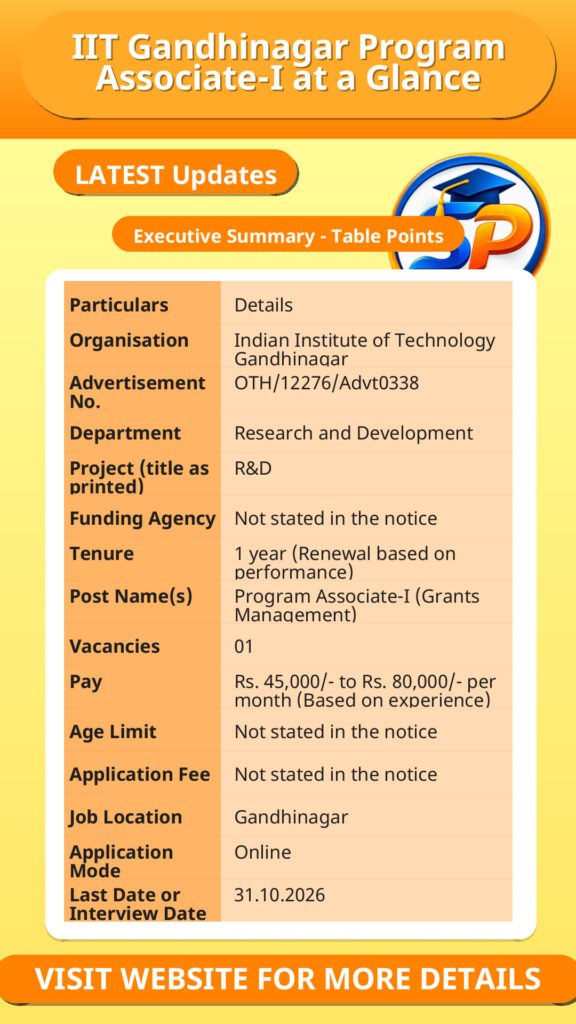IIT Gandhinagar Program Associate-I at a Glance
