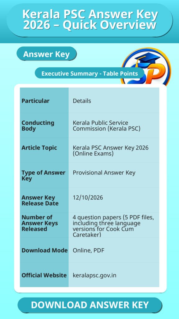 Kerala PSC Answer Key 2026 – Quick Overview