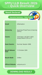 SPPU LLB Result 2026 – Quick Overview