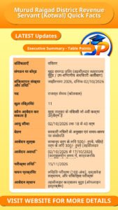 Murud Raigad District Revenue Servant (Kotwal) Quick Facts