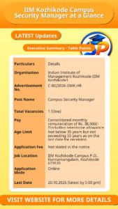 IIM Kozhikode Campus Security Manager at a Glance