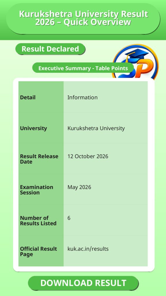 Kurukshetra University Result 2026 – Quick Overview