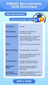 DBRAU Recruitment 2026 Overview