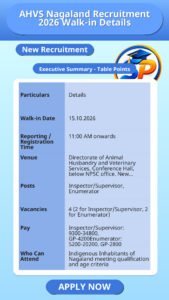 AHVS Nagaland Recruitment 2026 Walk-in Details
