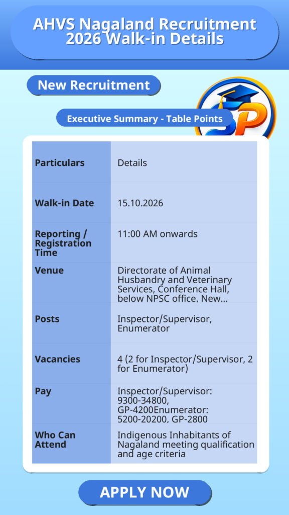 AHVS Nagaland Recruitment 2026 Walk-in Details