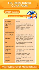 FSL Delhi Intern Quick Facts