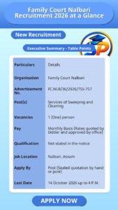 Family Court Nalbari Recruitment 2026 at a Glance