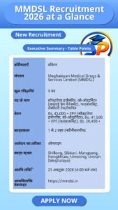 MMDSL Recruitment 2026 at a Glance