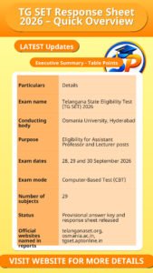 TG SET Response Sheet 2026 – Quick Overview